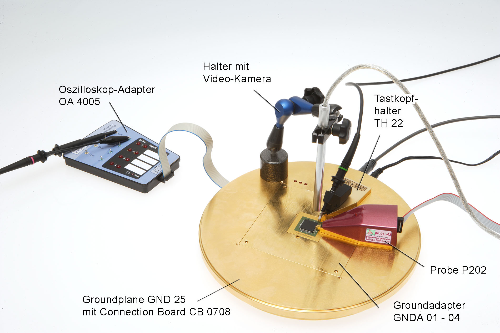 Anwendung Set ICE1 mit Probe P202